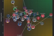 8868体育app下载-中锋常规赛&amp;季后赛限制区场均出手&amp;命中率变化 申京小幅提升